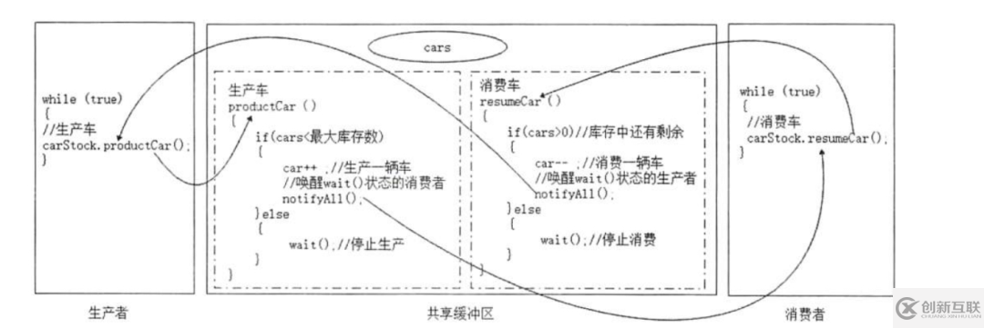 為什么要學習Java并發(fā)