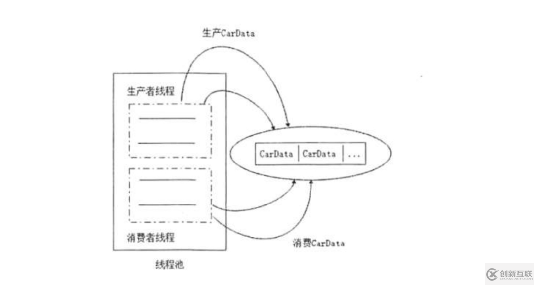 為什么要學習Java并發(fā)