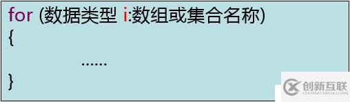 Java中for循環(huán)簡化版介紹