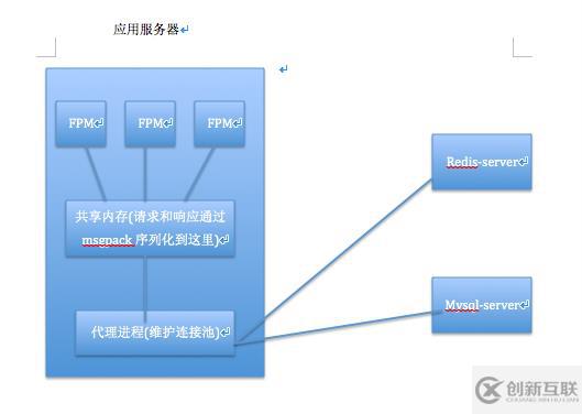 php如何實(shí)現(xiàn)數(shù)據(jù)庫(kù)連接池
