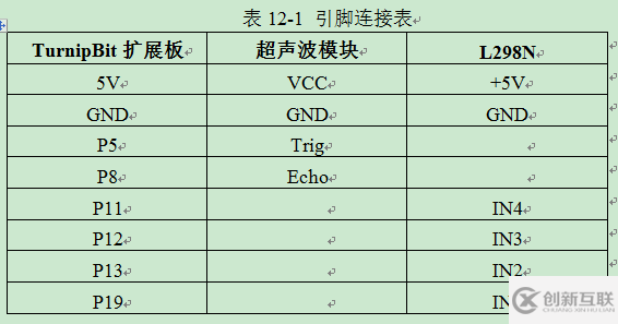 Python怎么實現(xiàn)DIY一臺會思考的壁障車