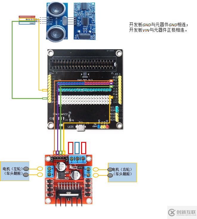 Python怎么實現(xiàn)DIY一臺會思考的壁障車