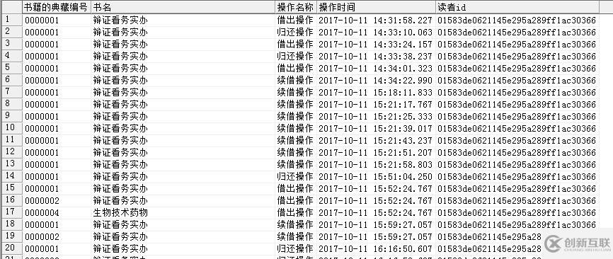 數(shù)據(jù)庫(kù)中聯(lián)合查詢的示例