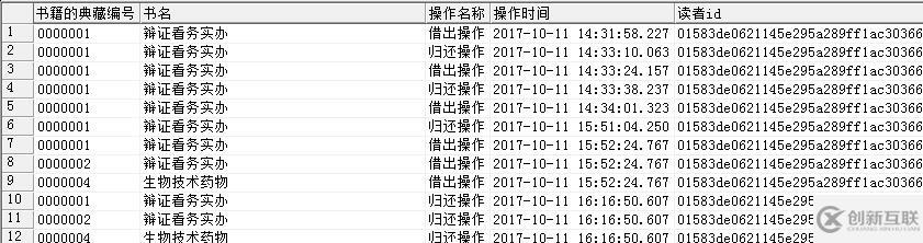 數(shù)據(jù)庫(kù)中聯(lián)合查詢的示例