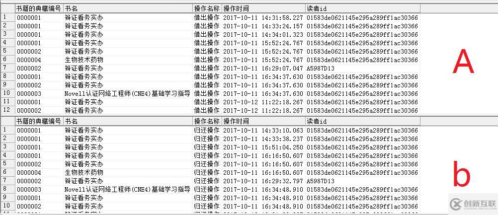 數(shù)據(jù)庫(kù)中聯(lián)合查詢的示例