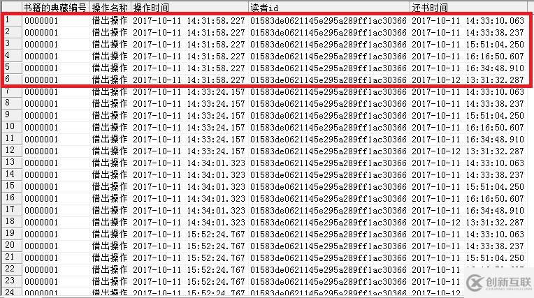 數(shù)據(jù)庫(kù)中聯(lián)合查詢的示例