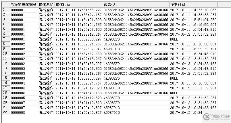 數(shù)據(jù)庫(kù)中聯(lián)合查詢的示例