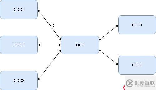 后臺服務(wù)器框架中的瑞士軍刀——MCP