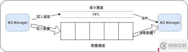 后臺服務(wù)器框架中的瑞士軍刀——MCP