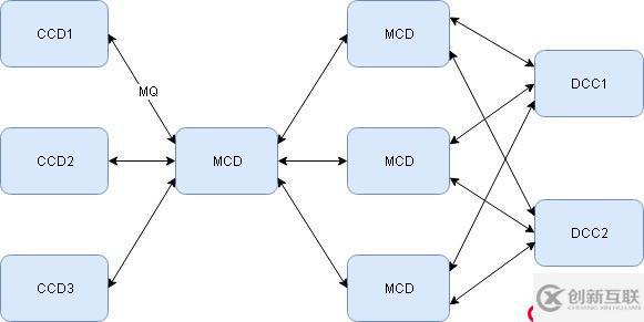 后臺服務(wù)器框架中的瑞士軍刀——MCP