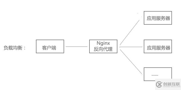 Nginx基礎(chǔ)知識(shí)入門(mén)實(shí)例分析
