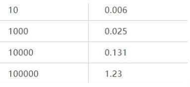 利用php在mysql中插入大量數(shù)據(jù)的方法