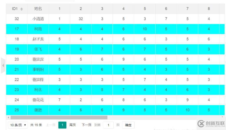 使用layui 渲染table數(shù)據(jù)表格的實(shí)例代碼