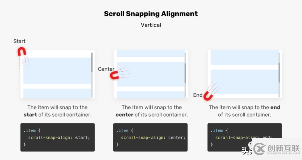 如何使用CSS Snap優(yōu)化滾動(dòng)容器