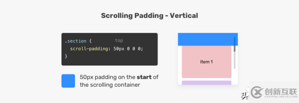 如何使用CSS Snap優(yōu)化滾動(dòng)容器