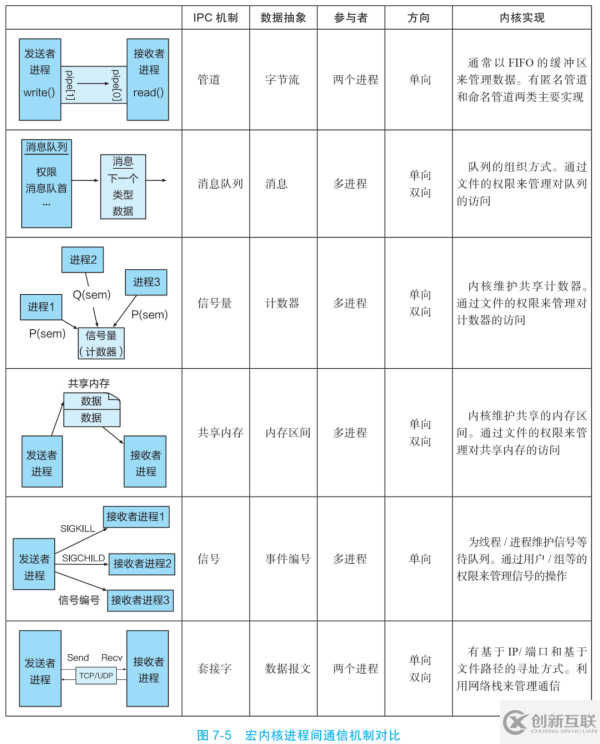 什么是進(jìn)程間通信
