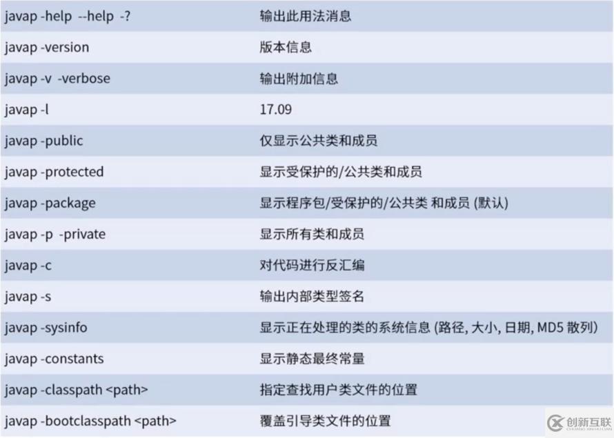 有哪些JDK內(nèi)置命令