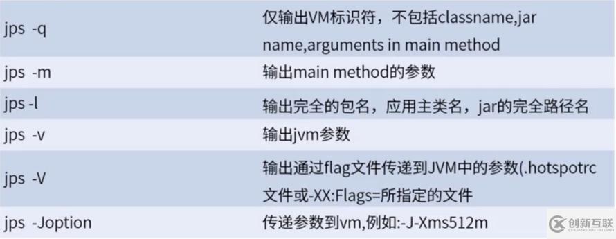有哪些JDK內(nèi)置命令