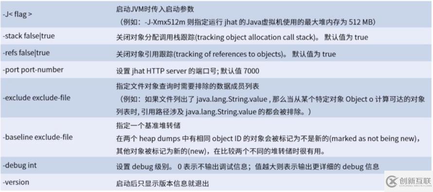 有哪些JDK內(nèi)置命令