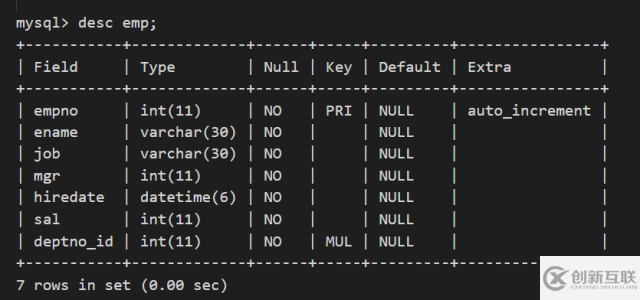 如何使用Oracle中的emp、dept來學習Django ORM