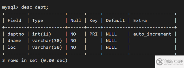 如何使用Oracle中的emp、dept來學習Django ORM