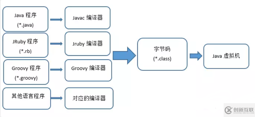 Java虛擬機(jī)，類文件結(jié)構(gòu)深度解析