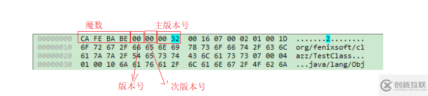 Java虛擬機(jī)，類文件結(jié)構(gòu)深度解析