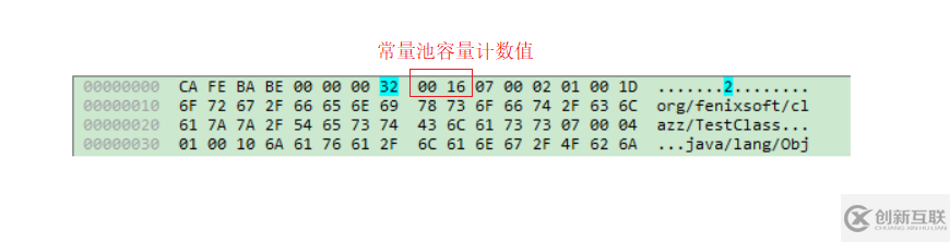 Java虛擬機(jī)，類文件結(jié)構(gòu)深度解析