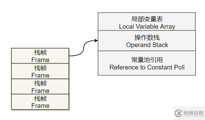 Java虛擬機(jī)，類文件結(jié)構(gòu)深度解析