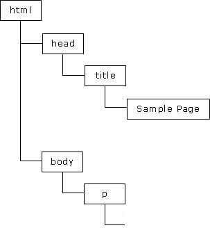 javascript語(yǔ)言由什么組成