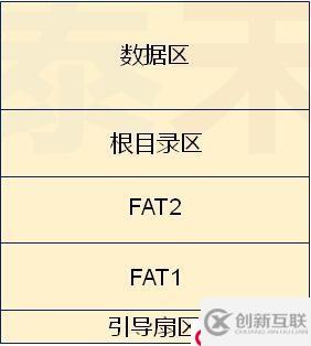 操作系統(tǒng)--主引導程序的擴展