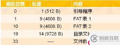操作系統(tǒng)--主引導程序的擴展