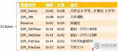 操作系統(tǒng)--主引導程序的擴展