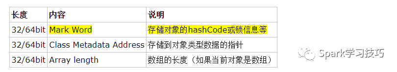java中鎖機(jī)制的示例分析