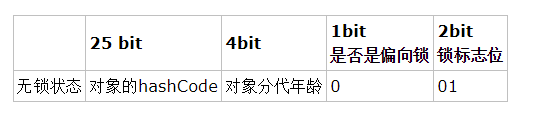 java中鎖機(jī)制的示例分析