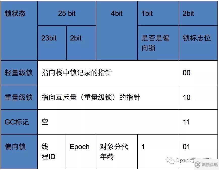java中鎖機(jī)制的示例分析