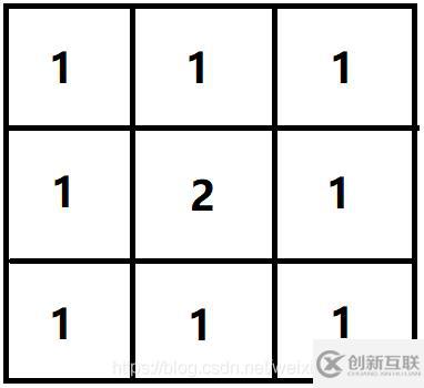Python如何實(shí)現(xiàn)直方圖、均衡化、高斯濾波