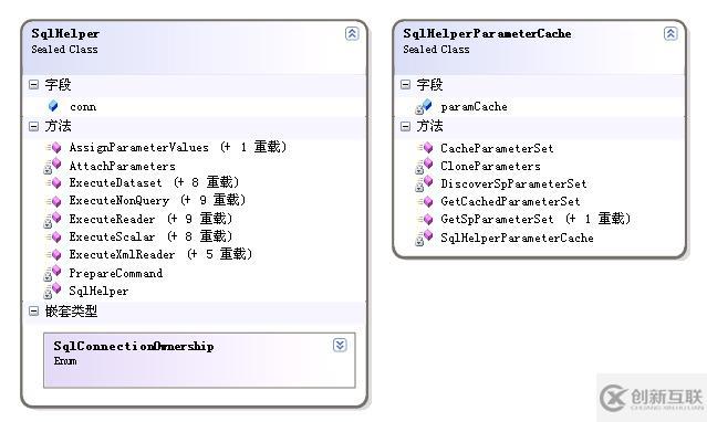ASP.NET中SqlHelperSqlHelper然后和使用
