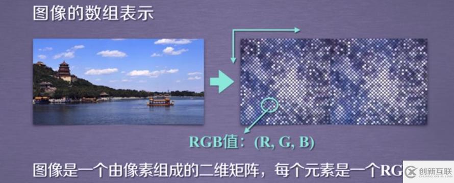 如何用Python畫了一組手繪圖