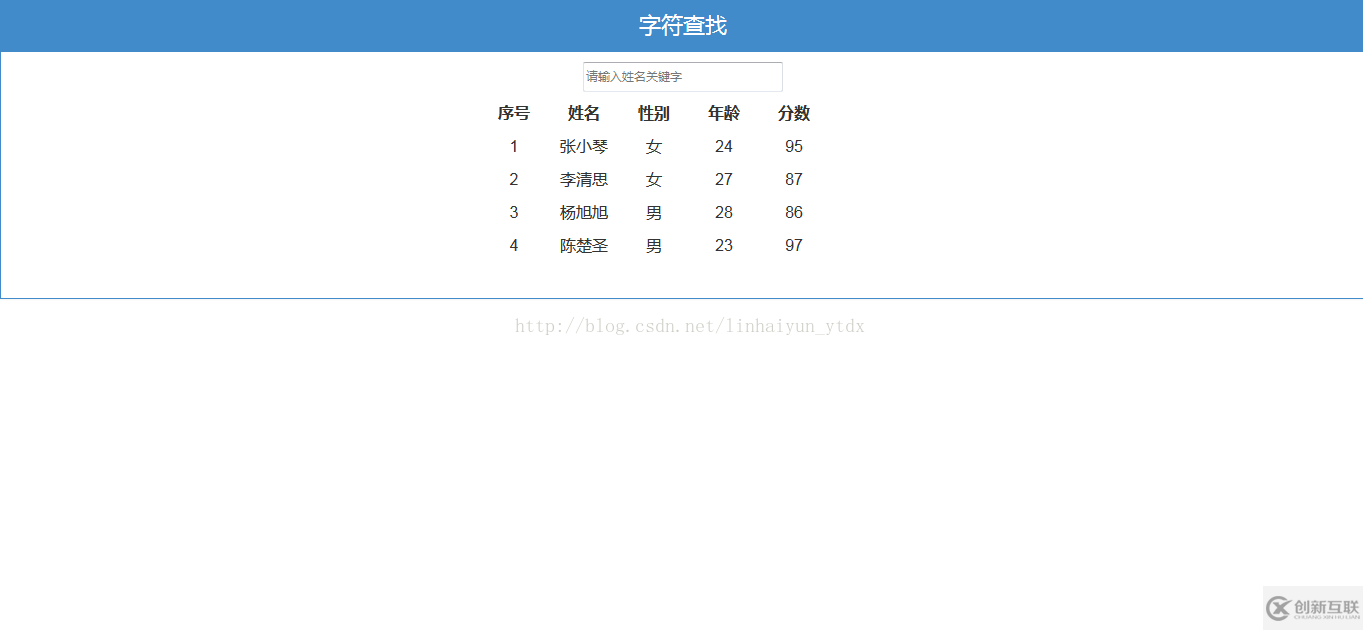 Bootstrap + AngularJS怎么實(shí)現(xiàn)數(shù)據(jù)過濾字符查找功能