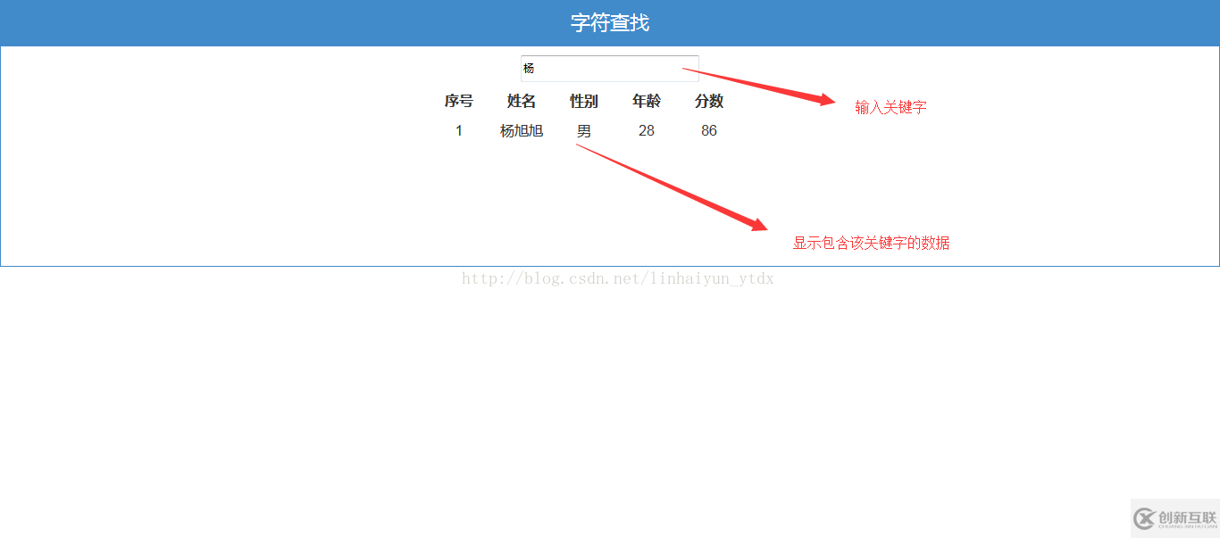 Bootstrap + AngularJS怎么實(shí)現(xiàn)數(shù)據(jù)過濾字符查找功能
