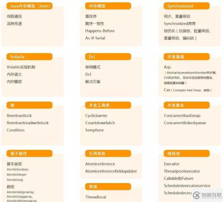 JAVA的知識點總結(jié)