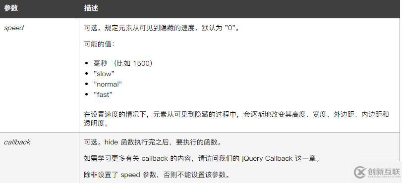 jquery如何隱藏某一行