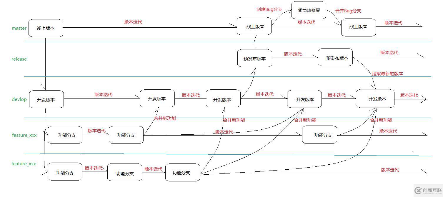 如何使用Git與GitHub協(xié)同開發(fā)并搭建私有GitLab