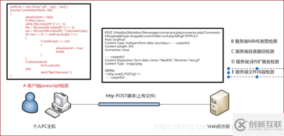 如何解決SQL注入的安全問題
