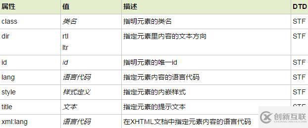 html中dl標(biāo)簽的作用