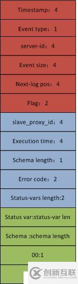 如何解析MySQL binlog --以QUERY_EVENT事件舉例
