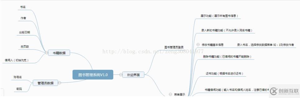 java控制臺輸出圖書館管理系統(tǒng)
