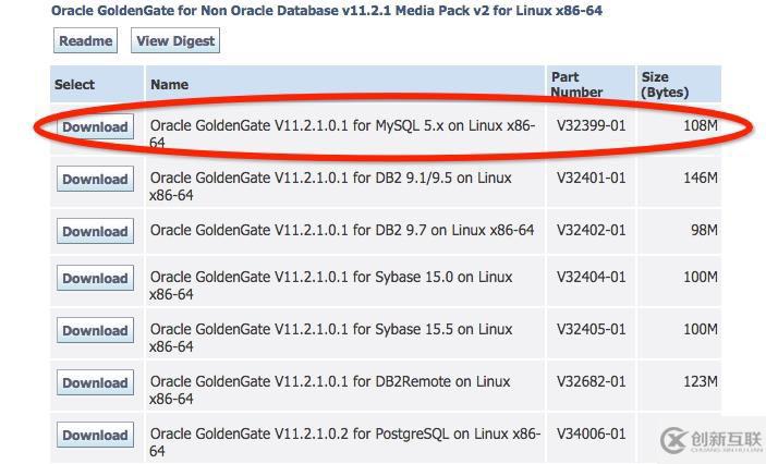 Oracle GoldenGate學(xué)習(xí)之--異構(gòu)平臺同步（Mysql到Oracle）