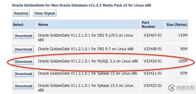 Oracle GoldenGate學(xué)習(xí)之--異構(gòu)平臺同步（Mysql到Oracle）